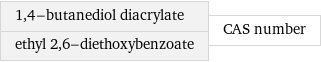 1, 4-butanediol diacrylate ethyl 2, 6-diethoxybenzoate | CAS number