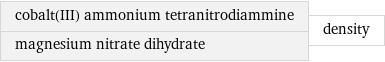 cobalt(III) ammonium tetranitrodiammine magnesium nitrate dihydrate | density