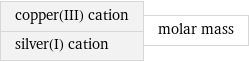 copper(III) cation silver(I) cation | molar mass