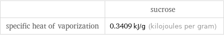  | sucrose specific heat of vaporization | 0.3409 kJ/g (kilojoules per gram)