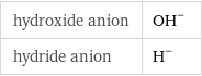 hydroxide anion | (OH)^- hydride anion | H^-