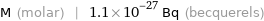 M (molar) | 1.1×10^-27 Bq (becquerels)