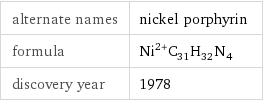 alternate names | nickel porphyrin formula | Ni^(2+)C_31H_32N_4 discovery year | 1978