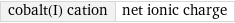 cobalt(I) cation | net ionic charge