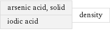 arsenic acid, solid iodic acid | density