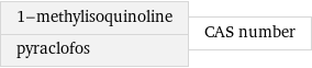 1-methylisoquinoline pyraclofos | CAS number