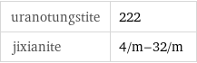 uranotungstite | 222 jixianite | 4/m-32/m