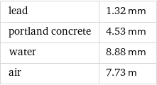 lead | 1.32 mm portland concrete | 4.53 mm water | 8.88 mm air | 7.73 m