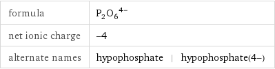 formula | (P_2O_6)^(4-) net ionic charge | -4 alternate names | hypophosphate | hypophosphate(4-)