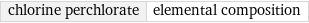 chlorine perchlorate | elemental composition