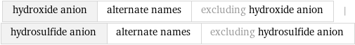 hydroxide anion | alternate names | excluding hydroxide anion | hydrosulfide anion | alternate names | excluding hydrosulfide anion