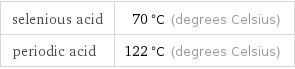 selenious acid | 70 °C (degrees Celsius) periodic acid | 122 °C (degrees Celsius)