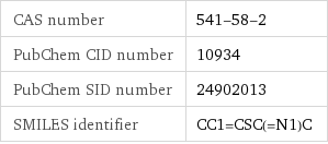CAS number | 541-58-2 PubChem CID number | 10934 PubChem SID number | 24902013 SMILES identifier | CC1=CSC(=N1)C