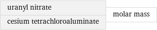 uranyl nitrate cesium tetrachloroaluminate | molar mass
