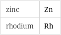 zinc | Zn rhodium | Rh