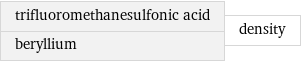 trifluoromethanesulfonic acid beryllium | density