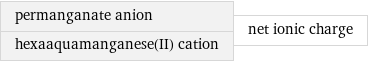 permanganate anion hexaaquamanganese(II) cation | net ionic charge