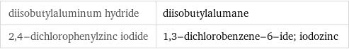 diisobutylaluminum hydride | diisobutylalumane 2, 4-dichlorophenylzinc iodide | 1, 3-dichlorobenzene-6-ide; iodozinc