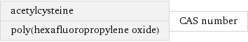 acetylcysteine poly(hexafluoropropylene oxide) | CAS number