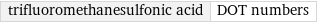 trifluoromethanesulfonic acid | DOT numbers