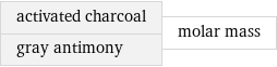 activated charcoal gray antimony | molar mass