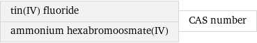 tin(IV) fluoride ammonium hexabromoosmate(IV) | CAS number