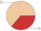 Mass fraction pie chart