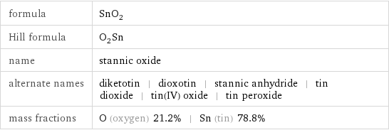 formula | SnO_2 Hill formula | O_2Sn name | stannic oxide alternate names | diketotin | dioxotin | stannic anhydride | tin dioxide | tin(IV) oxide | tin peroxide mass fractions | O (oxygen) 21.2% | Sn (tin) 78.8%