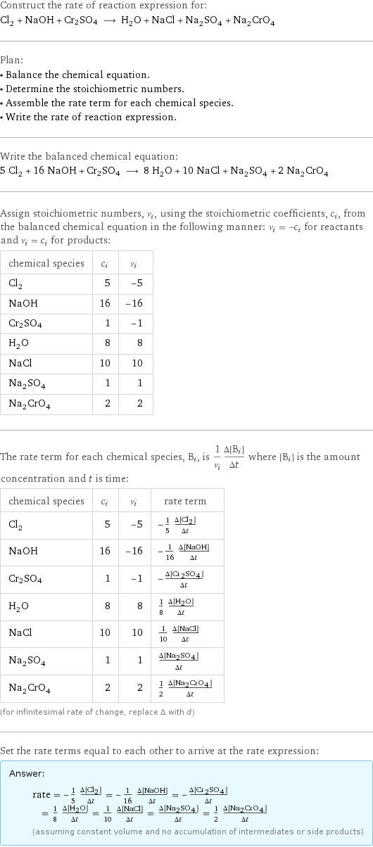Construct the rate of reaction expression for: Cl_2 + NaOH + Cr2SO4 ⟶ H_2O + NaCl + Na_2SO_4 + Na_2CrO_4 Plan: • Balance the chemical equation. • Determine the stoichiometric numbers. • Assemble the rate term for each chemical species. • Write the rate of reaction expression. Write the balanced chemical equation: 5 Cl_2 + 16 NaOH + Cr2SO4 ⟶ 8 H_2O + 10 NaCl + Na_2SO_4 + 2 Na_2CrO_4 Assign stoichiometric numbers, ν_i, using the stoichiometric coefficients, c_i, from the balanced chemical equation in the following manner: ν_i = -c_i for reactants and ν_i = c_i for products: chemical species | c_i | ν_i Cl_2 | 5 | -5 NaOH | 16 | -16 Cr2SO4 | 1 | -1 H_2O | 8 | 8 NaCl | 10 | 10 Na_2SO_4 | 1 | 1 Na_2CrO_4 | 2 | 2 The rate term for each chemical species, B_i, is 1/ν_i(Δ[B_i])/(Δt) where [B_i] is the amount concentration and t is time: chemical species | c_i | ν_i | rate term Cl_2 | 5 | -5 | -1/5 (Δ[Cl2])/(Δt) NaOH | 16 | -16 | -1/16 (Δ[NaOH])/(Δt) Cr2SO4 | 1 | -1 | -(Δ[Cr2SO4])/(Δt) H_2O | 8 | 8 | 1/8 (Δ[H2O])/(Δt) NaCl | 10 | 10 | 1/10 (Δ[NaCl])/(Δt) Na_2SO_4 | 1 | 1 | (Δ[Na2SO4])/(Δt) Na_2CrO_4 | 2 | 2 | 1/2 (Δ[Na2CrO4])/(Δt) (for infinitesimal rate of change, replace Δ with d) Set the rate terms equal to each other to arrive at the rate expression: Answer: |   | rate = -1/5 (Δ[Cl2])/(Δt) = -1/16 (Δ[NaOH])/(Δt) = -(Δ[Cr2SO4])/(Δt) = 1/8 (Δ[H2O])/(Δt) = 1/10 (Δ[NaCl])/(Δt) = (Δ[Na2SO4])/(Δt) = 1/2 (Δ[Na2CrO4])/(Δt) (assuming constant volume and no accumulation of intermediates or side products)