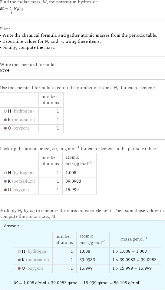 Find the molar mass, M, for potassium hydroxide: M = sum _iN_im_i Plan: • Write the chemical formula and gather atomic masses from the periodic table. • Determine values for N_i and m_i using these items. • Finally, compute the mass. Write the chemical formula: KOH Use the chemical formula to count the number of atoms, N_i, for each element:  | number of atoms  H (hydrogen) | 1  K (potassium) | 1  O (oxygen) | 1 Look up the atomic mass, m_i, in g·mol^(-1) for each element in the periodic table:  | number of atoms | atomic mass/g·mol^(-1)  H (hydrogen) | 1 | 1.008  K (potassium) | 1 | 39.0983  O (oxygen) | 1 | 15.999 Multiply N_i by m_i to compute the mass for each element. Then sum those values to compute the molar mass, M: Answer: |   | | number of atoms | atomic mass/g·mol^(-1) | mass/g·mol^(-1)  H (hydrogen) | 1 | 1.008 | 1 × 1.008 = 1.008  K (potassium) | 1 | 39.0983 | 1 × 39.0983 = 39.0983  O (oxygen) | 1 | 15.999 | 1 × 15.999 = 15.999  M = 1.008 g/mol + 39.0983 g/mol + 15.999 g/mol = 56.105 g/mol