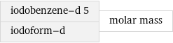 iodobenzene-d 5 iodoform-d | molar mass