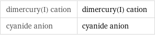 dimercury(I) cation | dimercury(I) cation cyanide anion | cyanide anion