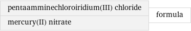 pentaamminechloroiridium(III) chloride mercury(II) nitrate | formula