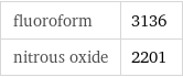 fluoroform | 3136 nitrous oxide | 2201