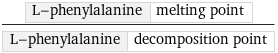 L-phenylalanine | melting point/L-phenylalanine | decomposition point