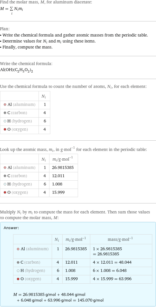 Find the molar mass, M, for aluminum diacetate: M = sum _iN_im_i Plan: • Write the chemical formula and gather atomic masses from the periodic table. • Determine values for N_i and m_i using these items. • Finally, compute the mass. Write the chemical formula: Al(OH)(C_2H_3O_2)_2 Use the chemical formula to count the number of atoms, N_i, for each element:  | N_i  Al (aluminum) | 1  C (carbon) | 4  H (hydrogen) | 6  O (oxygen) | 4 Look up the atomic mass, m_i, in g·mol^(-1) for each element in the periodic table:  | N_i | m_i/g·mol^(-1)  Al (aluminum) | 1 | 26.9815385  C (carbon) | 4 | 12.011  H (hydrogen) | 6 | 1.008  O (oxygen) | 4 | 15.999 Multiply N_i by m_i to compute the mass for each element. Then sum those values to compute the molar mass, M: Answer: |   | | N_i | m_i/g·mol^(-1) | mass/g·mol^(-1)  Al (aluminum) | 1 | 26.9815385 | 1 × 26.9815385 = 26.9815385  C (carbon) | 4 | 12.011 | 4 × 12.011 = 48.044  H (hydrogen) | 6 | 1.008 | 6 × 1.008 = 6.048  O (oxygen) | 4 | 15.999 | 4 × 15.999 = 63.996  M = 26.9815385 g/mol + 48.044 g/mol + 6.048 g/mol + 63.996 g/mol = 145.070 g/mol