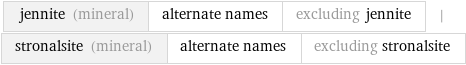 jennite (mineral) | alternate names | excluding jennite | stronalsite (mineral) | alternate names | excluding stronalsite