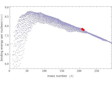 Mass properties