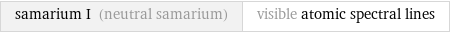 samarium I (neutral samarium) | visible atomic spectral lines