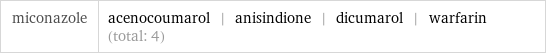 miconazole | acenocoumarol | anisindione | dicumarol | warfarin (total: 4)