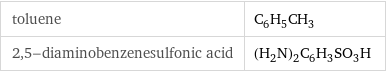 toluene | C_6H_5CH_3 2, 5-diaminobenzenesulfonic acid | (H_2N)_2C_6H_3SO_3H