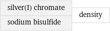 silver(I) chromate sodium bisulfide | density