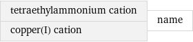 tetraethylammonium cation copper(I) cation | name