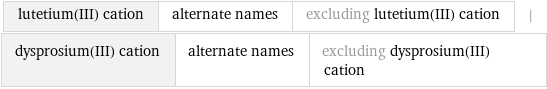 lutetium(III) cation | alternate names | excluding lutetium(III) cation | dysprosium(III) cation | alternate names | excluding dysprosium(III) cation