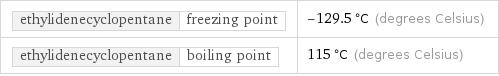 ethylidenecyclopentane | freezing point | -129.5 °C (degrees Celsius) ethylidenecyclopentane | boiling point | 115 °C (degrees Celsius)