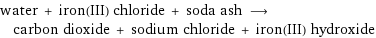 water + iron(III) chloride + soda ash ⟶ carbon dioxide + sodium chloride + iron(III) hydroxide