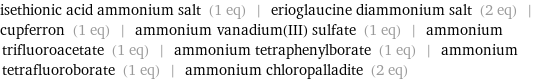 isethionic acid ammonium salt (1 eq) | erioglaucine diammonium salt (2 eq) | cupferron (1 eq) | ammonium vanadium(III) sulfate (1 eq) | ammonium trifluoroacetate (1 eq) | ammonium tetraphenylborate (1 eq) | ammonium tetrafluoroborate (1 eq) | ammonium chloropalladite (2 eq)