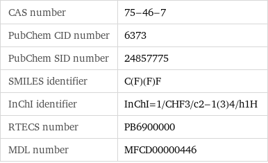 CAS number | 75-46-7 PubChem CID number | 6373 PubChem SID number | 24857775 SMILES identifier | C(F)(F)F InChI identifier | InChI=1/CHF3/c2-1(3)4/h1H RTECS number | PB6900000 MDL number | MFCD00000446