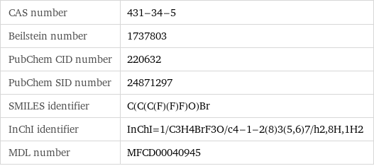 CAS number | 431-34-5 Beilstein number | 1737803 PubChem CID number | 220632 PubChem SID number | 24871297 SMILES identifier | C(C(C(F)(F)F)O)Br InChI identifier | InChI=1/C3H4BrF3O/c4-1-2(8)3(5, 6)7/h2, 8H, 1H2 MDL number | MFCD00040945