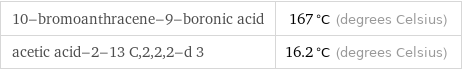 10-bromoanthracene-9-boronic acid | 167 °C (degrees Celsius) acetic acid-2-13 C, 2, 2, 2-d 3 | 16.2 °C (degrees Celsius)